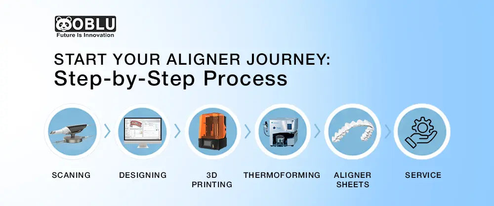 Clear Aligner Solution- Oblu Healthcare