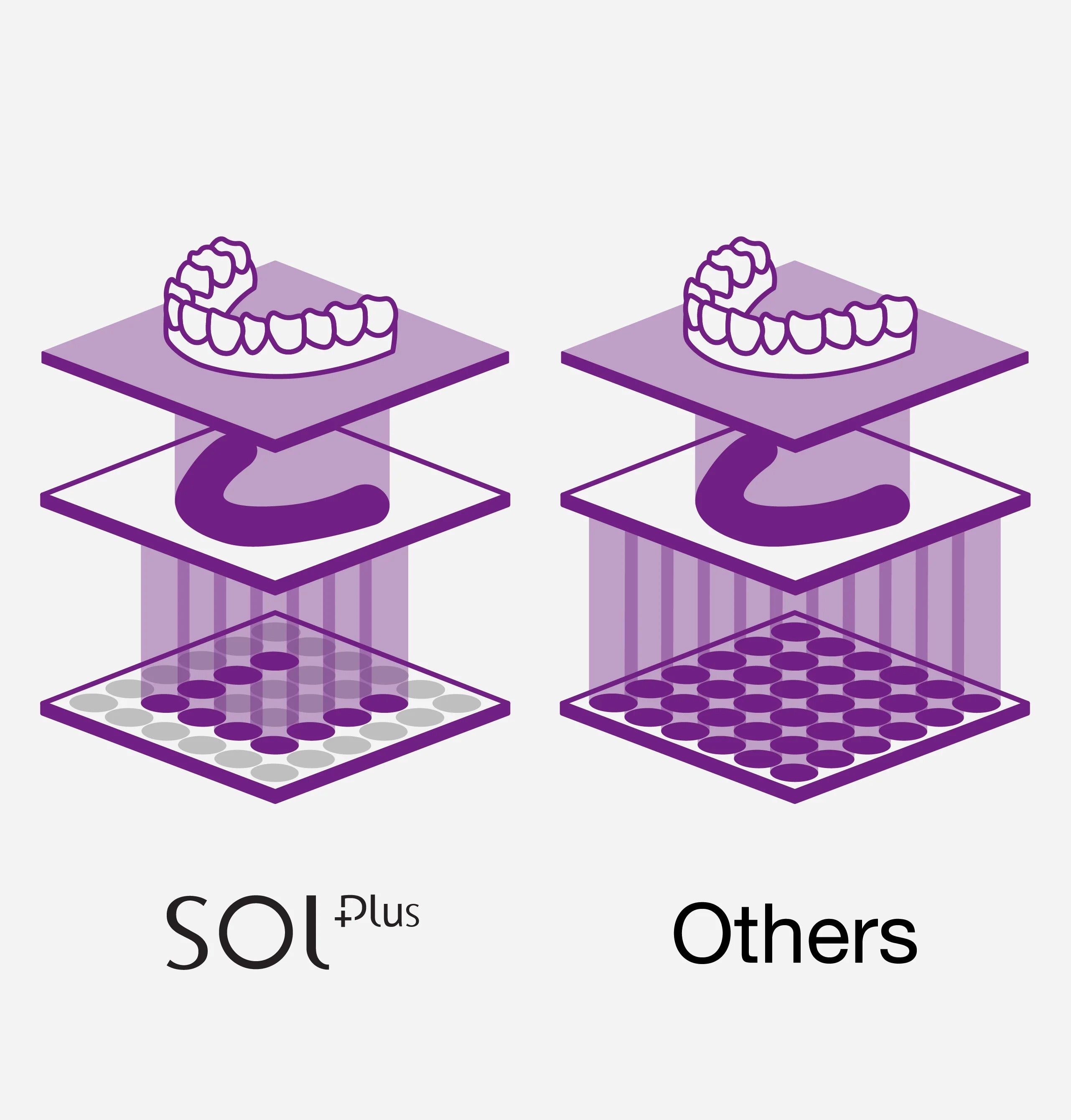 Sol Plus Printer SOL Plus 3D Printer for Dentistry | Aligner Printer – OBLU – OBLU ...